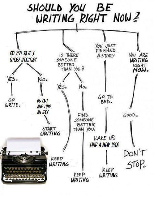 Infographic - Should You Be Writing?