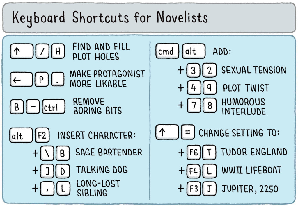Keyboard Shortcuts for Novelists