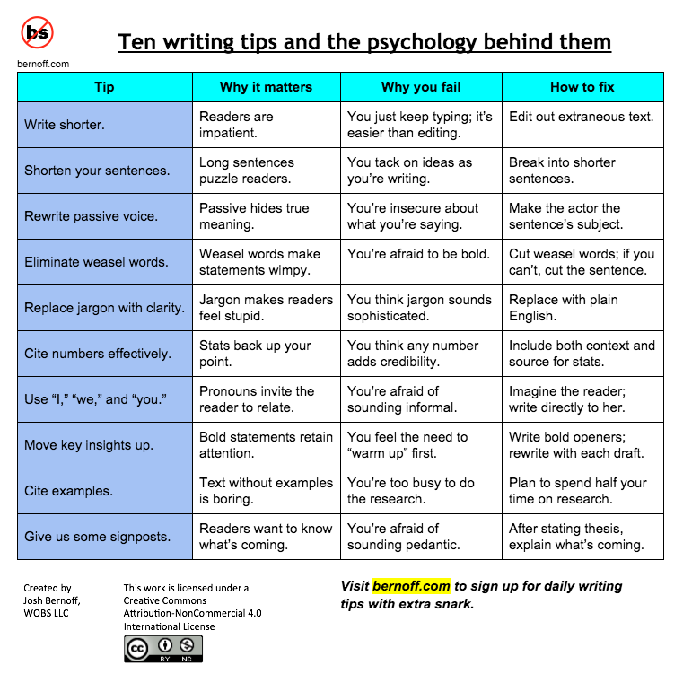 Top-writing-tips-Bernoff