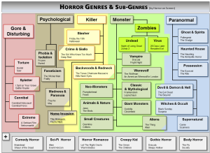 Horror_Genres